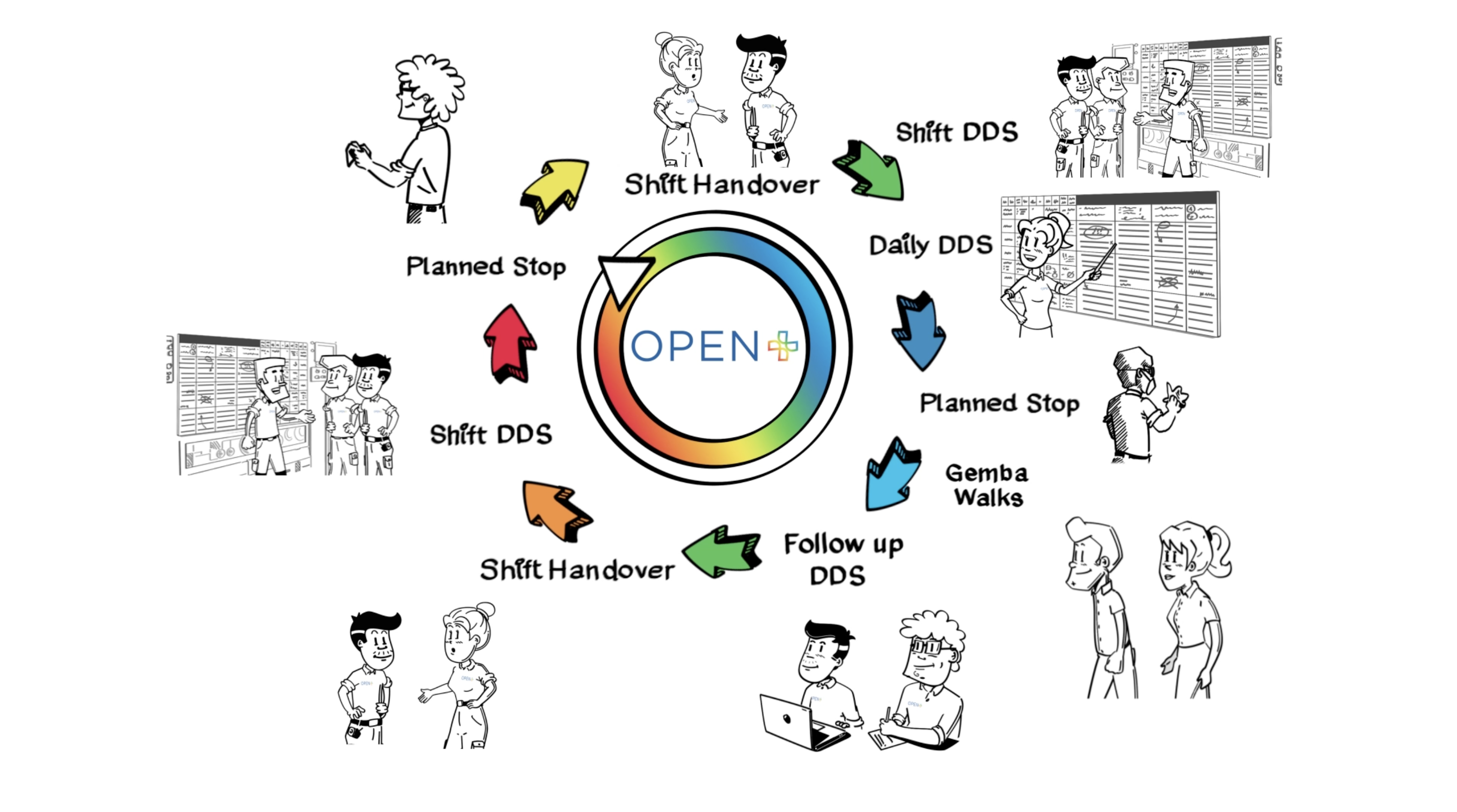 OPEN+ – Run to Target